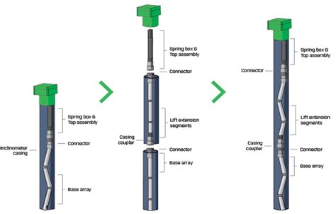 Geotechnical Monitoring Simplified with ShapeArray™ .
